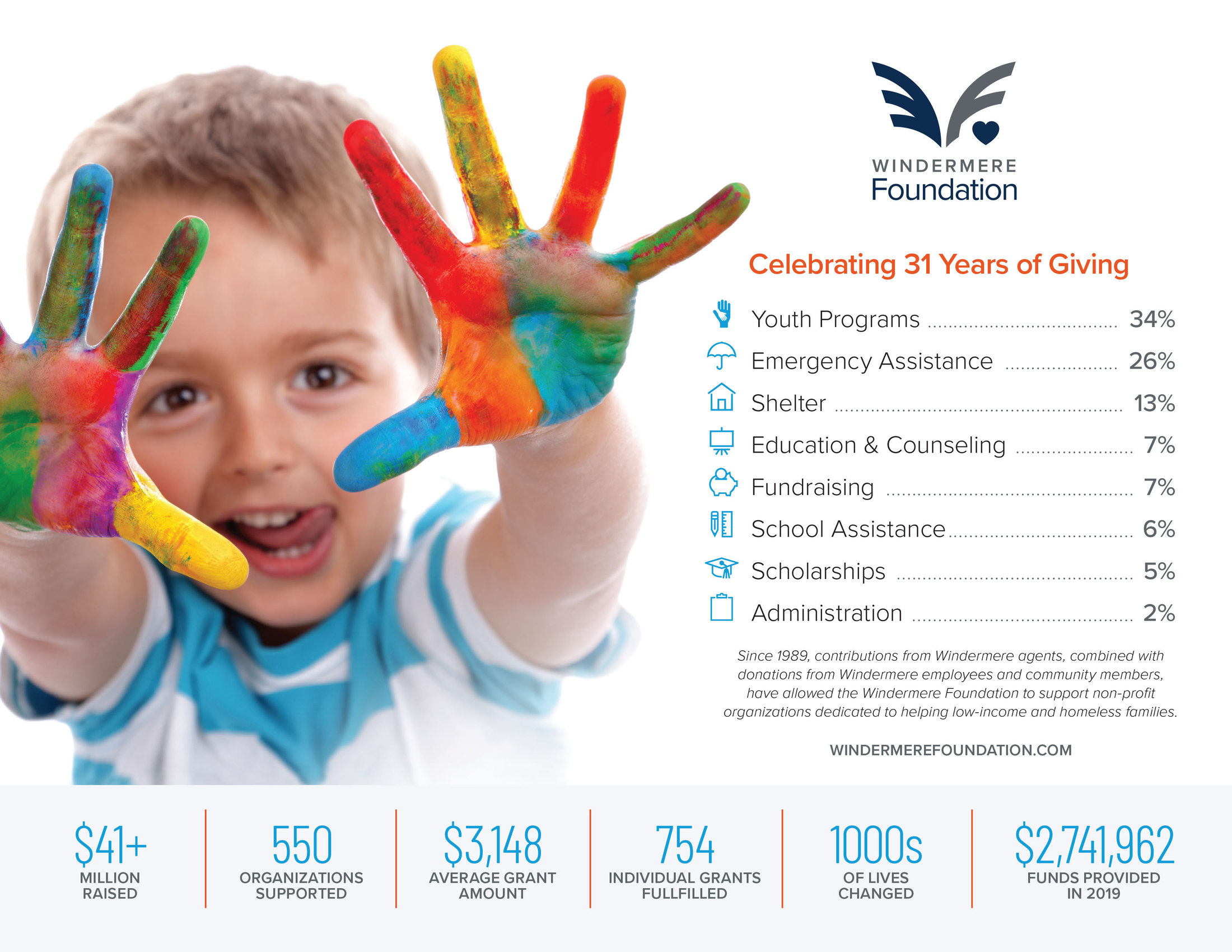 content_20161-Foundation-Infographic-F