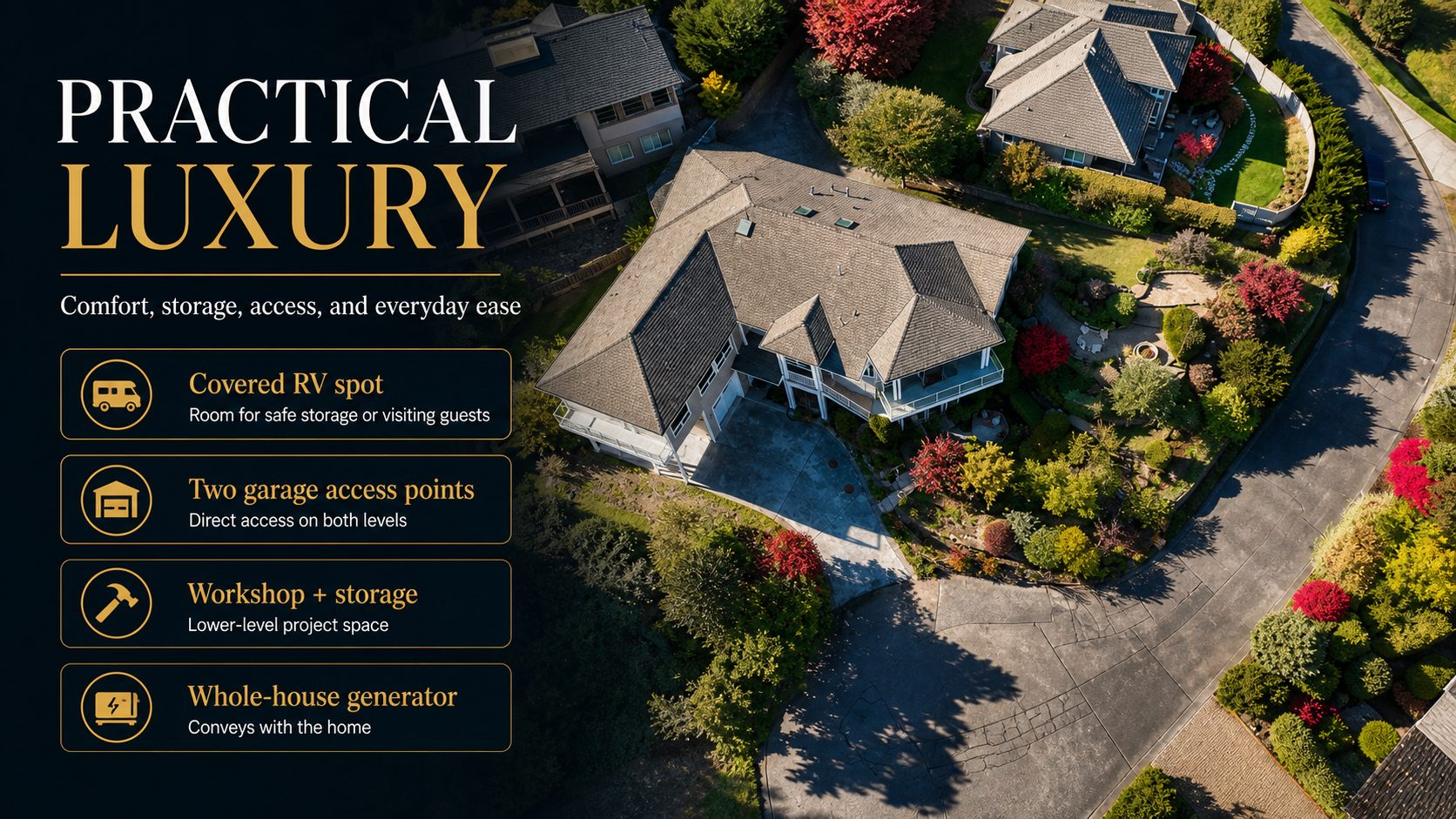 Editorial feature graphic for 4694 Wrightsman Place highlighting covered RV parking, two garage access points, workshop storage, and whole-house generator
