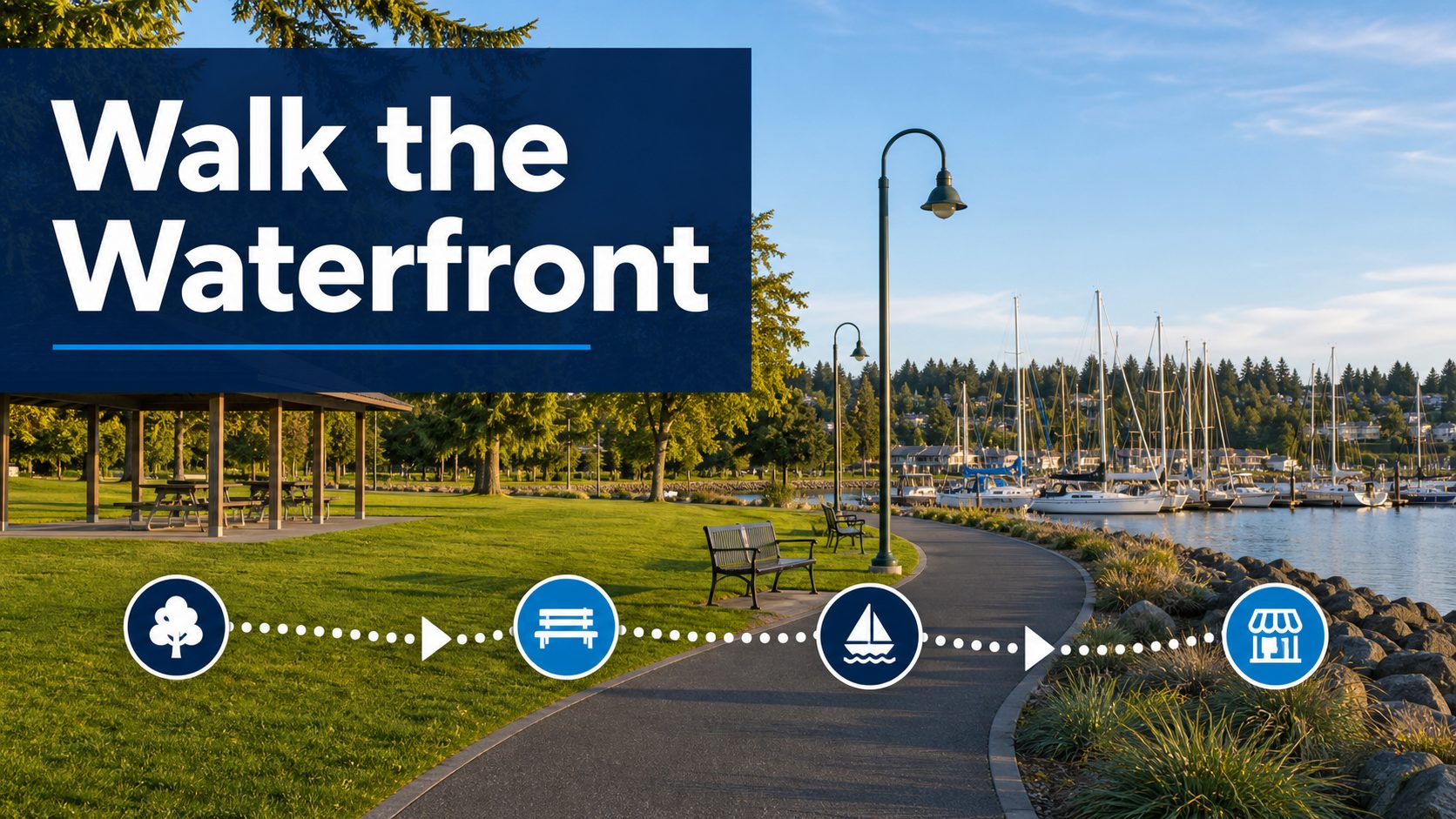 Oak Harbor waterfront trail route-style visual connecting Windjammer Park, marina views, and downtown