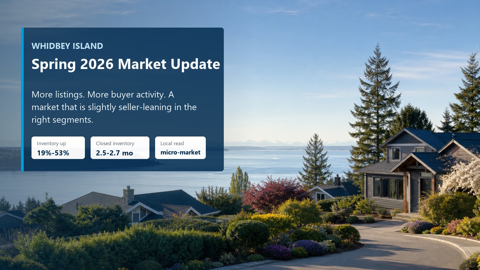 Spring coastal neighborhood on Whidbey Island with Puget Sound views and overlay text for the spring 2026 local real estate market update