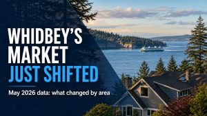 Whidbey Island real estate market report thumbnail with coastal homes, water, and overlay text saying Whidbey's market just shifted.